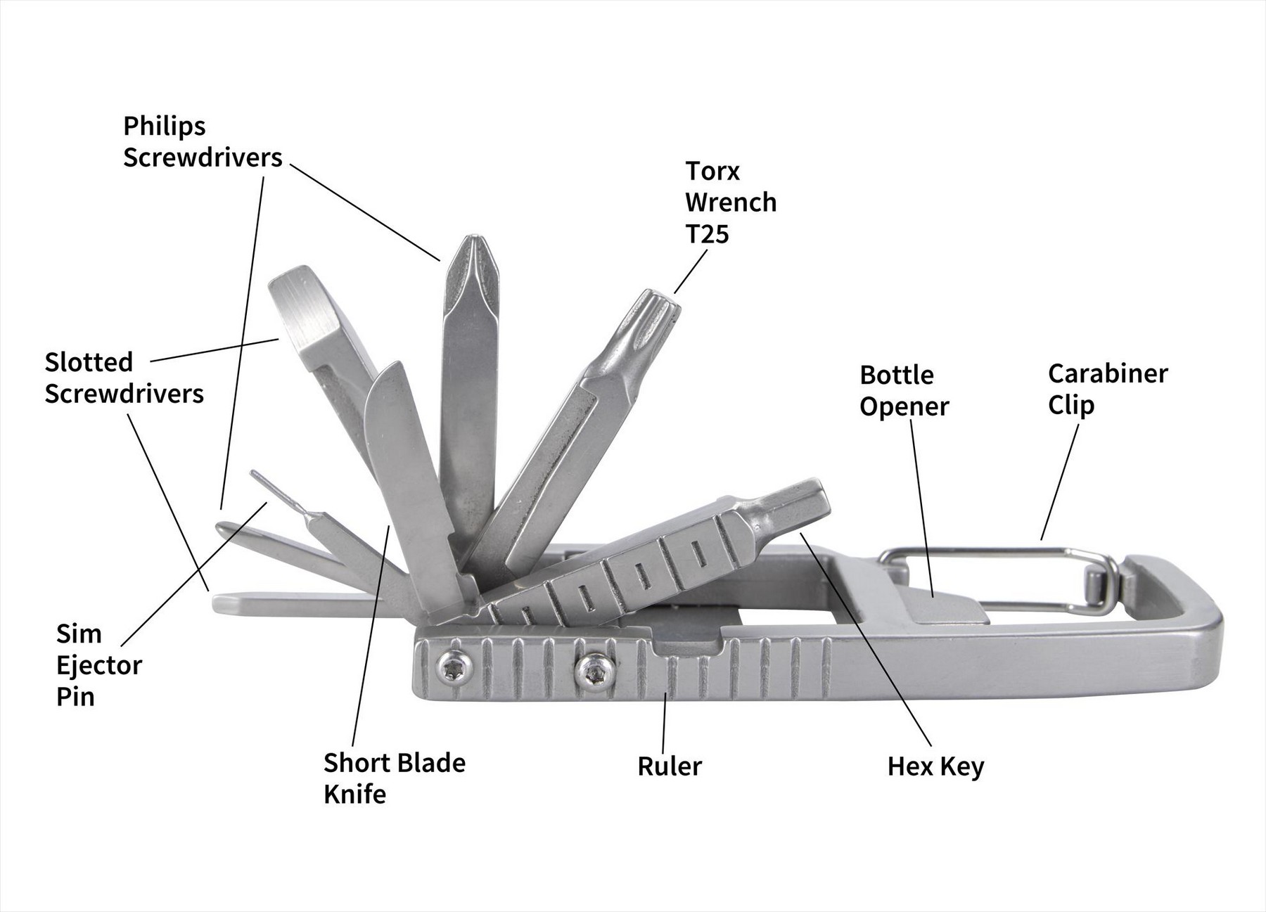 Picture of 11-in-1 Carabiner Tool Kit