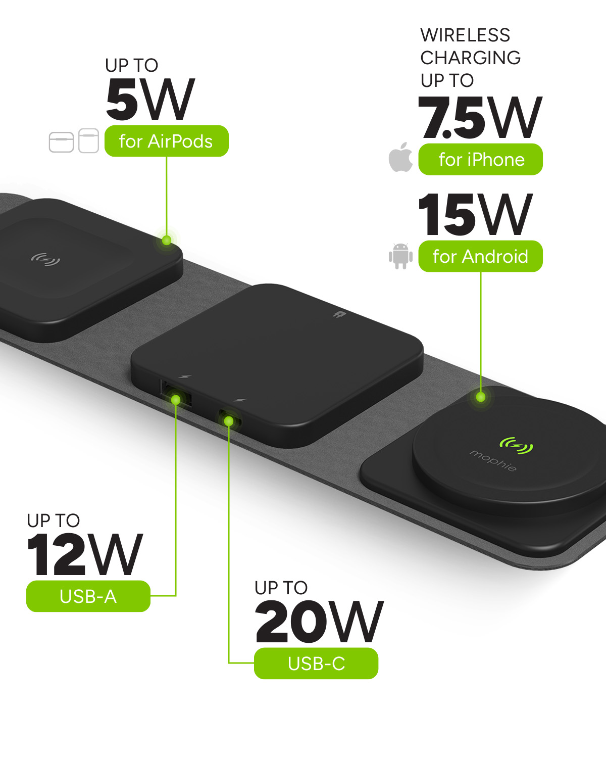 Picture of mophie® Snap + Multi-device Travel Charger