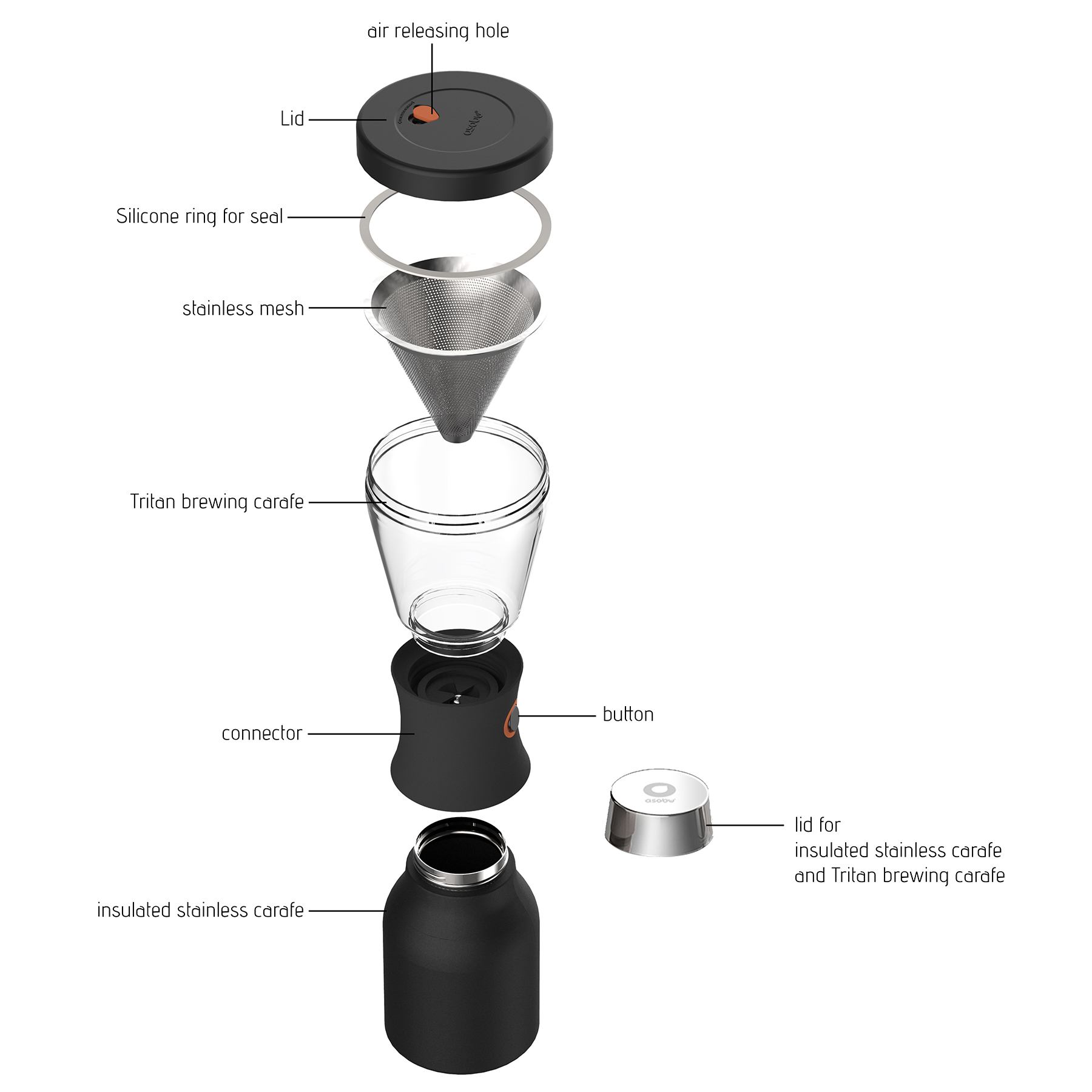 Picture of 34 oz Asobu Cold Brew Insulated Portable Brewer