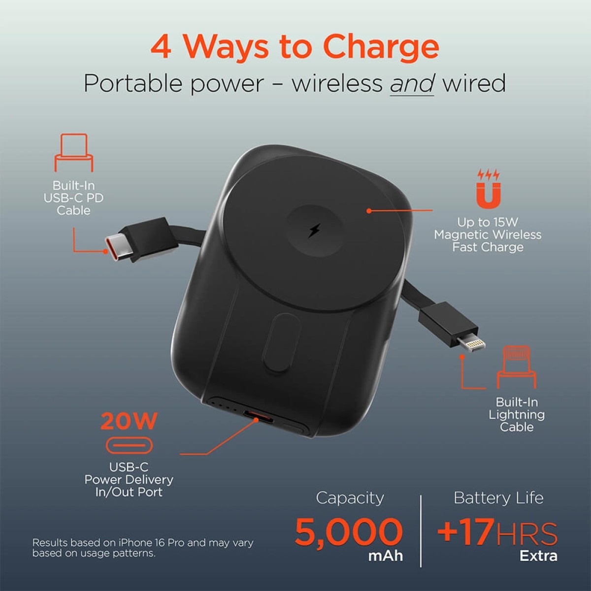 Picture of Hypergear 5,000mAh Mag Grip Go Wireless Power Bank with Built-In Cables