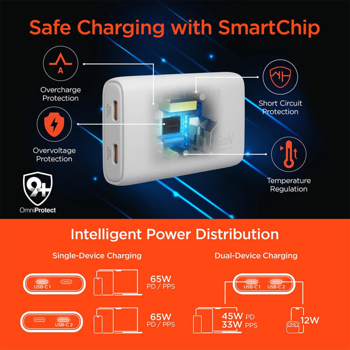 Picture of HyperGear SpeedBoost 65W Dual USB-C PD Ultra-Slim GaN Laptop Charger with PPS