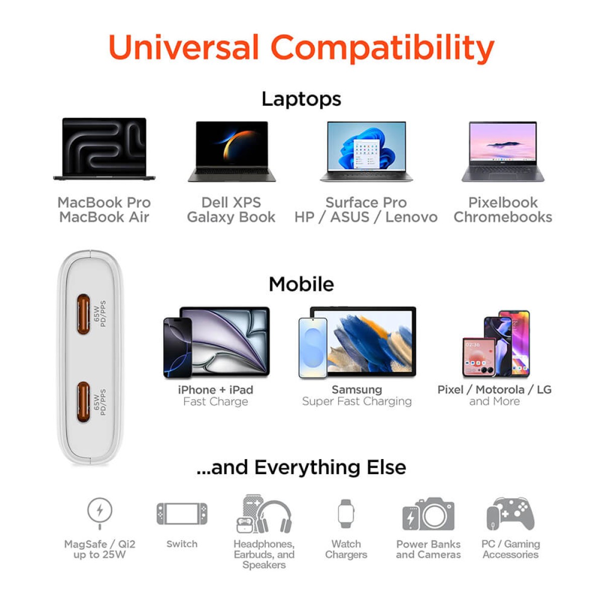 Picture of HyperGear SpeedBoost 65W Dual USB-C PD Ultra-Slim GaN Laptop Charger with PPS