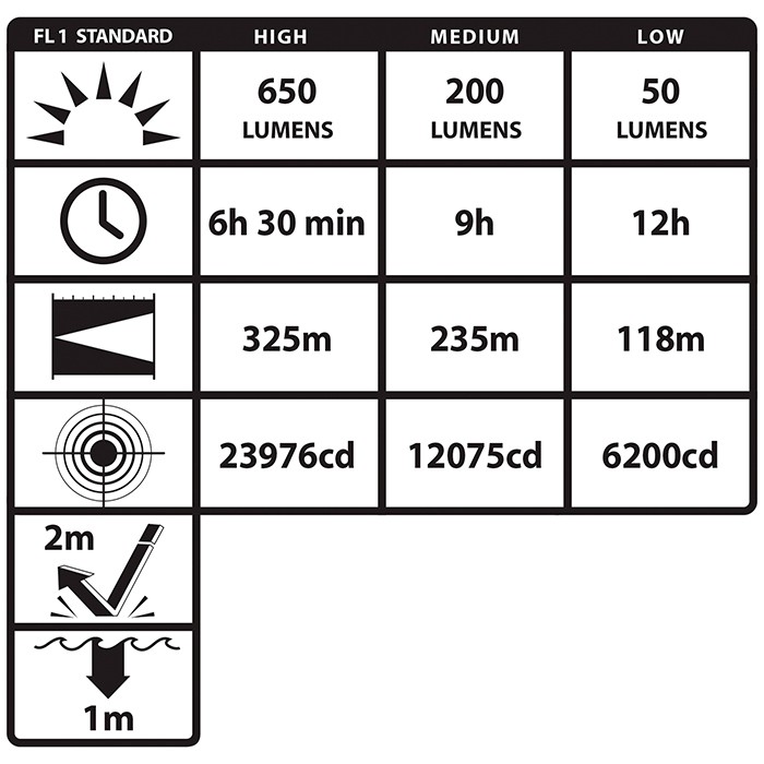 Picture of Nightstick Metal Multi-Function Duty Flashlight