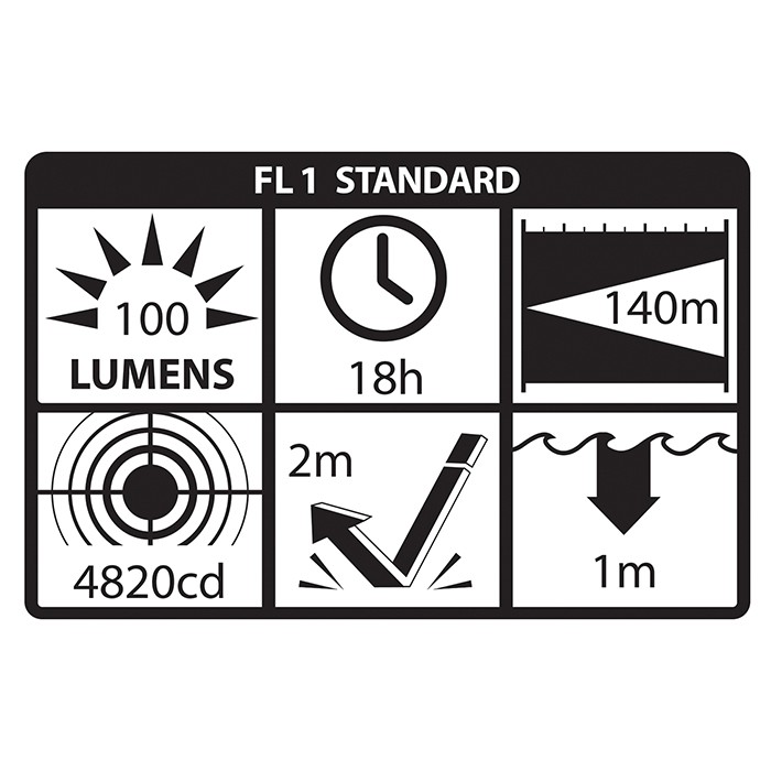 Picture of Nightstick Intrinsically Safe Dual-Light Headlamp