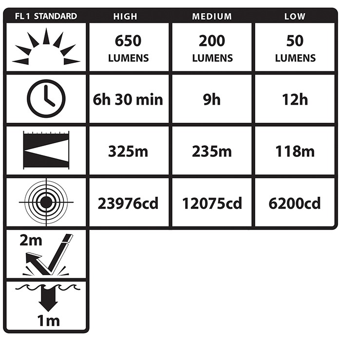Picture of Nightstick Polymer Multi-Function Duty Flashlight