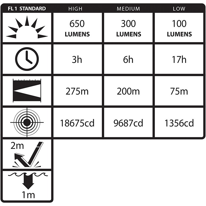 Picture of Nightstick Dual-Light Flashlight - Rechargeable