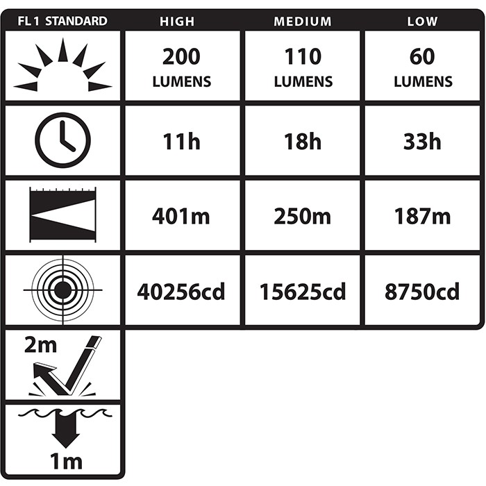Picture of Nightstick Intrinsically Safe Angle Dual-Light